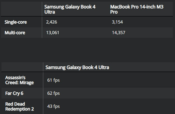 Обзор Samsung Galaxy Book 4 Ultra: ноутбука Топ-уровня с 16-дюймовым дисплеем