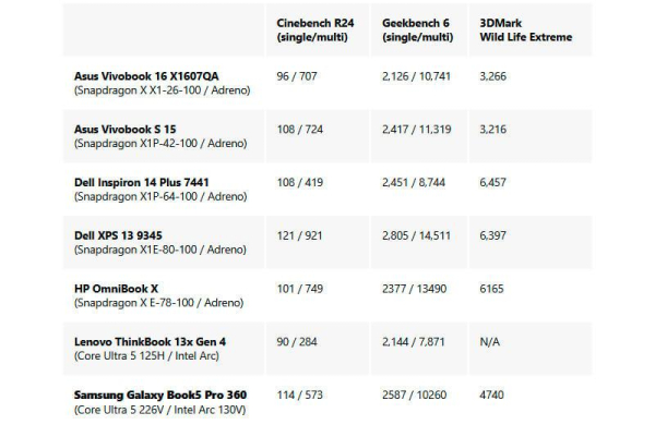 Обзор Asus Vivobook 16: лучшего ноутбука для офисной работы с доступной ценой