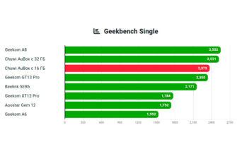 Обзор Chuwi Aubox на Ryzen 7 8745HS: мини-ПК для игр и работы в авангарде рынка